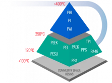 Pyramid